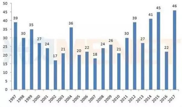 ����÷��MGM(�й���)��������