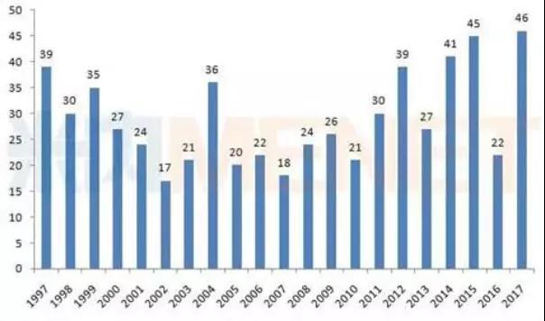 ����÷��MGM(�й���)��������