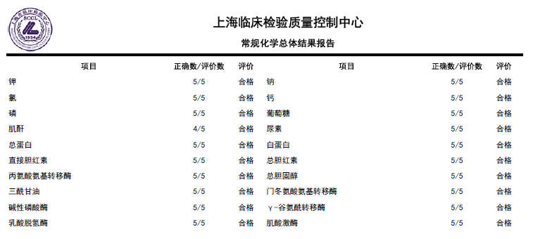 ����÷��MGM(�й���)��������