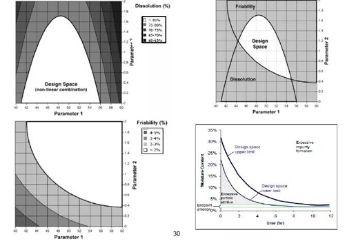 ��ƿռ亯������