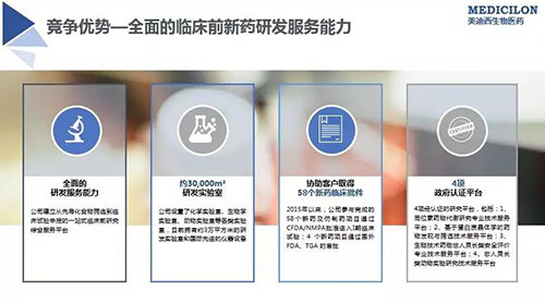 ����÷ �ٴ�ǰ��ҩ�з����Ч�͹�˾