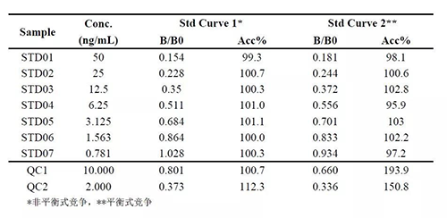±í3 °¸ÀýÈýÖÐÆ½ºâÐÔ¾ºÕùÓë·ÇƽºâÐÔ¾ºÕùµÄ½ÏÁ¿