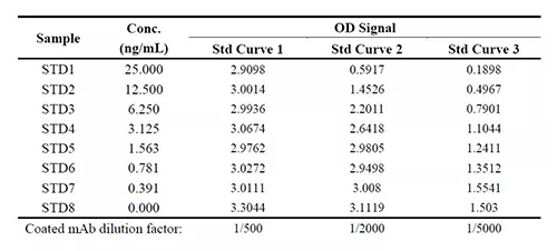 ±í1£º°¸ÀýÒ»Öе÷Àí¹ÌÏ໯¿¹ÌåŨ¶Èºó¶ÔÒªÁìÌåÏÖµÄÓ°Ïì