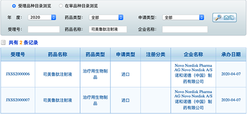 GLP-1���������ߣ�����������³���й��걨����