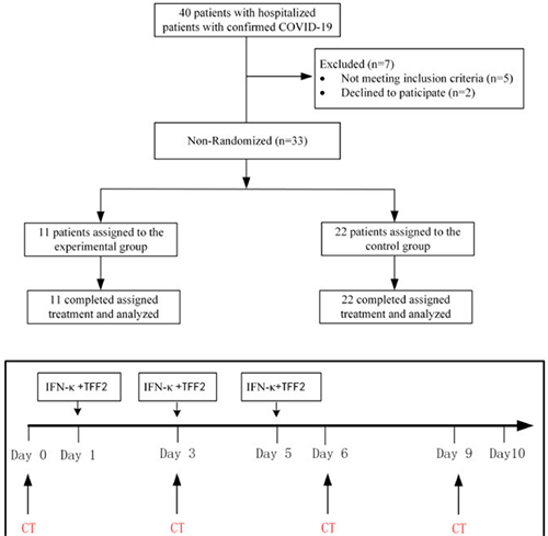 ����ļ33���жȼ���֢״��COVID-19����