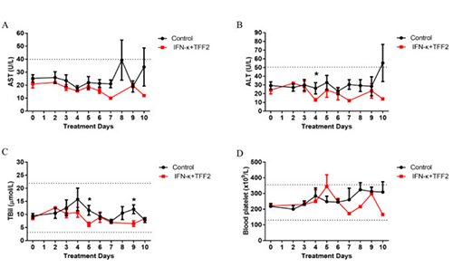 �������IFN-��+TFF2��֮���COVID-19���ߵ�����ָ��