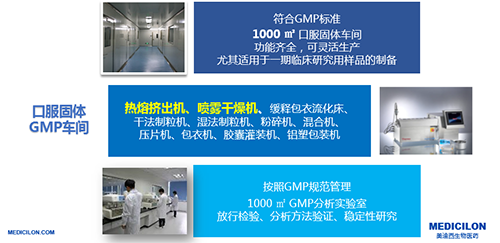 ����÷�Ŀڷ�GMP����