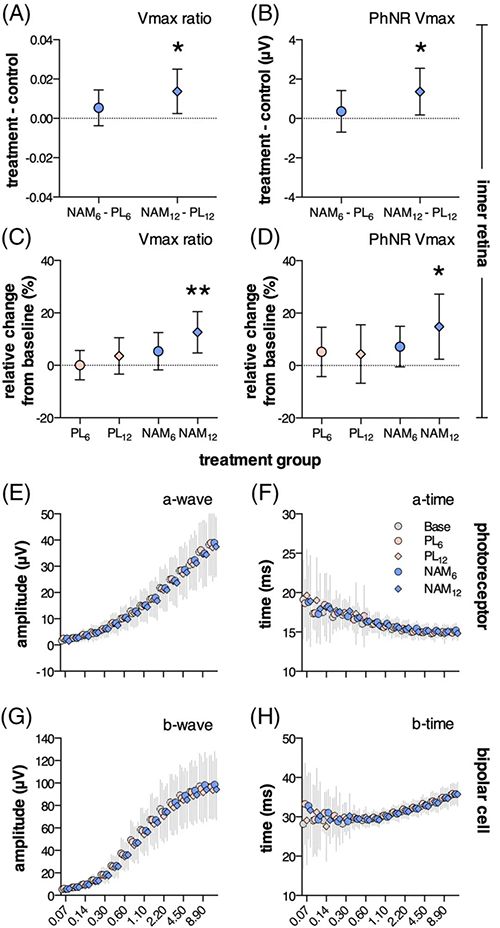 NAM��Ԥ���12������������Ĥ�ڲ���Ч���Ÿ���