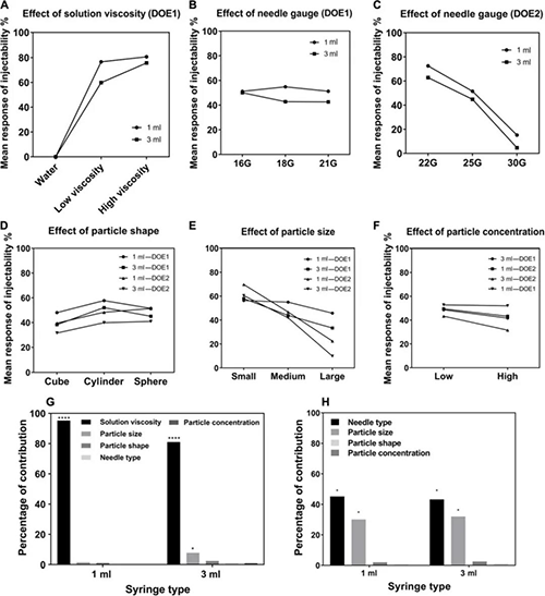 �������Կ�ע����Ӱ���ʵ���о�
