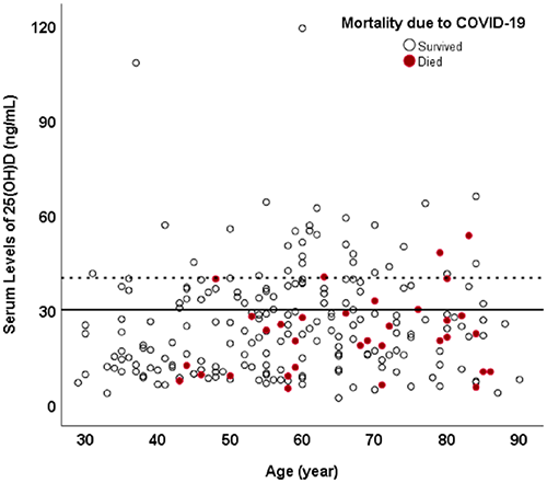 ά����D��סԺ������֮��Ĺ�ϵ��ȪԴ��PLOS ONE��