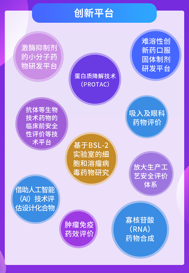 ����÷����ƽ̨