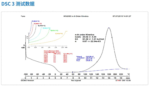 ²îʾɨÃèÁ¿ÈÈÒÇDSC