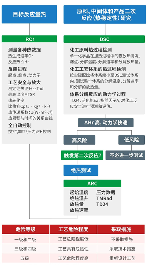 Çå¾²ÆÀ¹ÀÁ÷³Ì