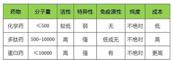 ����ҩ�������