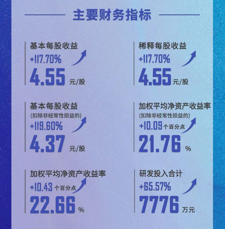 ÃÀ¸ß÷Ä걨ËÙ¶Á_Ö÷Òª²ÆÎñÖ¸±ê.jpg ÃÀ¸ß÷Ä걨ËÙ¶Á_Ö÷Òª²ÆÎñÖ¸±ê.jpg