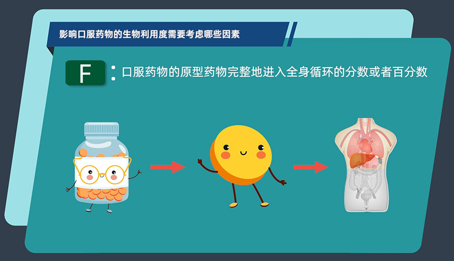 Ӱ��ڷ�ҩ�������ʹ�ö���Ҫ˼����Щ����?