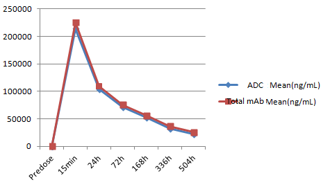 ADC-¶¾´úºÍÇå¾²ÐÔÆÀ¼Û.png ADC-¶¾´úºÍÇå¾²ÐÔÆÀ¼Û.png