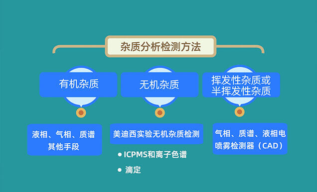 ���ʵ���Ҫ�о��ֶ�