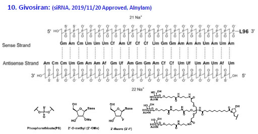 2019���Givosiran�ǵ�һ���õ�GalNAc����ϵͳ��siRNA.jpg