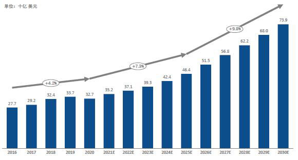 2016ÄêÖÁ2020Äê-È«ÇòÑÛ¿ÆÒ©ÎïÊг¡¹æÄ£.jpg 2016ÄêÖÁ2020Äê-È«ÇòÑÛ¿ÆÒ©ÎïÊг¡¹æÄ£.jpg
