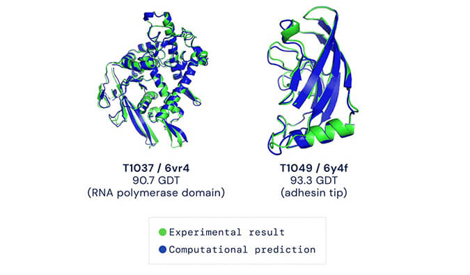 AI������ҩ���ò�˵�Ķ�����