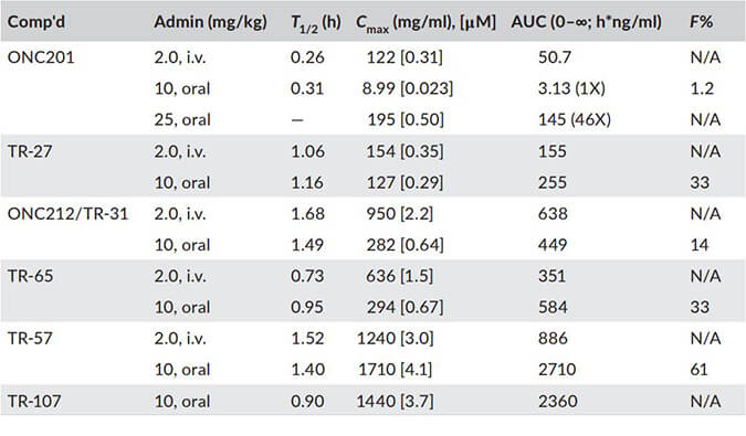 TR-107�������������Ѱ�øClpP�����ü��������������PK����ͨ������÷����