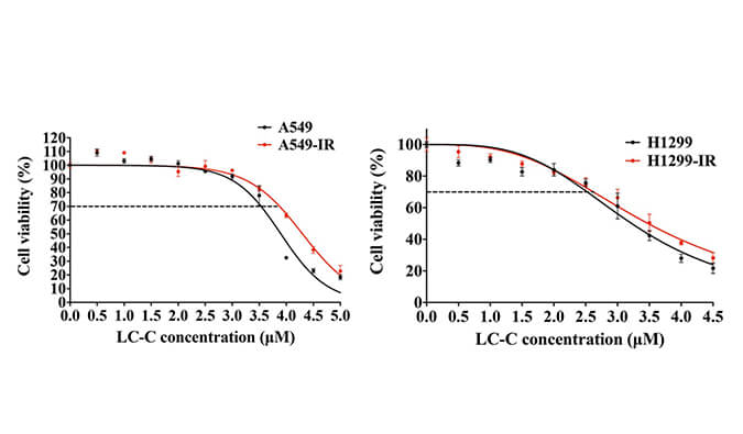 �����Ʒ������ΰ�����Ҫ����Ҫ�죬�������������о��н��迹�������ΰ�ϸ��ϵ�ķ�������ͨ������÷����