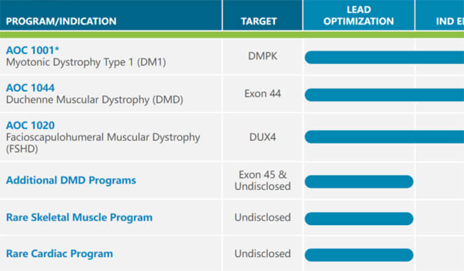 һ����ʶС���Ό��ż��ҩ��(AOC)ȫ���г���״