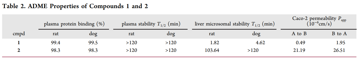 �о�ְԱ��Ʋ��ϳ���һ�ֹ���PI3K���Ƽ�1������������������ͨ�����������伤���������������ͷų���ЧPI3K���Ƽ�2������������������������1��2��ADME�о�ͨ������÷����