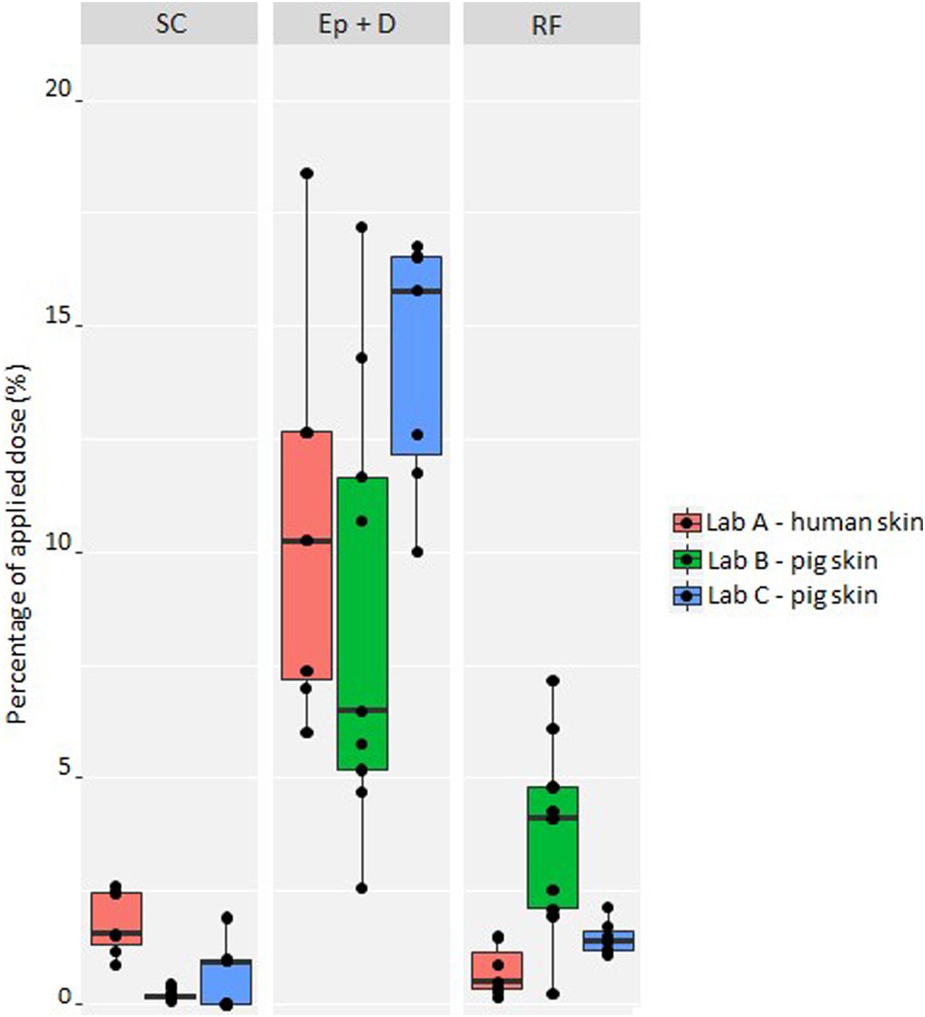 4-�������䱽������һ�ָ�Ч���Ұ���ø���Ƽ��������������ڻ�ױƷ���Եִ���ɫ��Ŀ�ġ��������о�Ƥ���պ�Ƥ�������о�ͨ������÷����