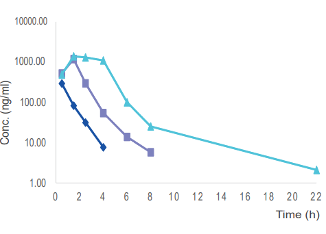  ��������:�����Ȯ�Ŀڱ�̻¶������GLP����