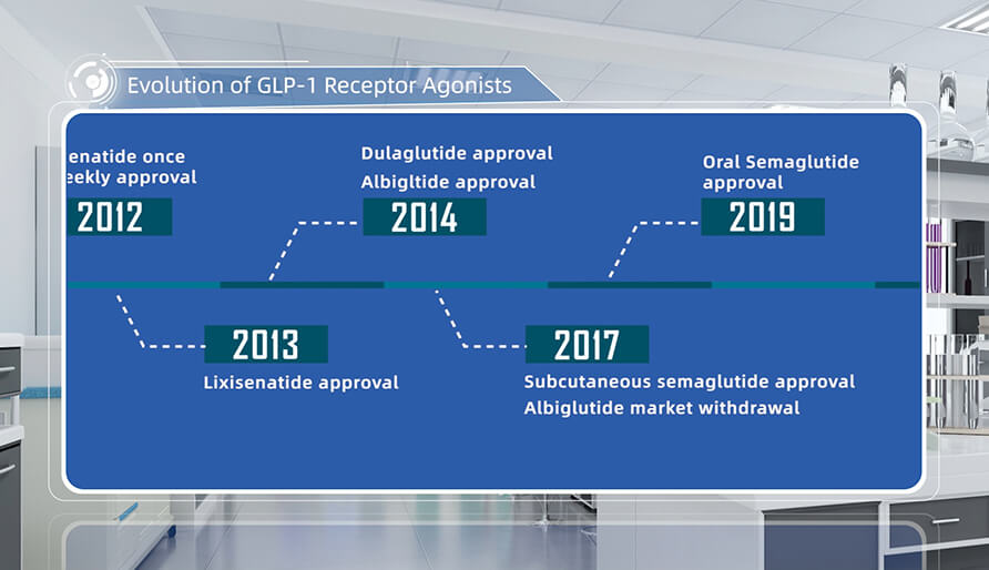 GLP-1 ���弤����������