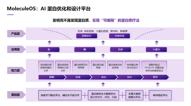 MoleculeOS.jpg MoleculeOS.jpg