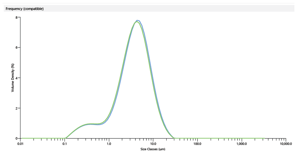 ������ͼ��