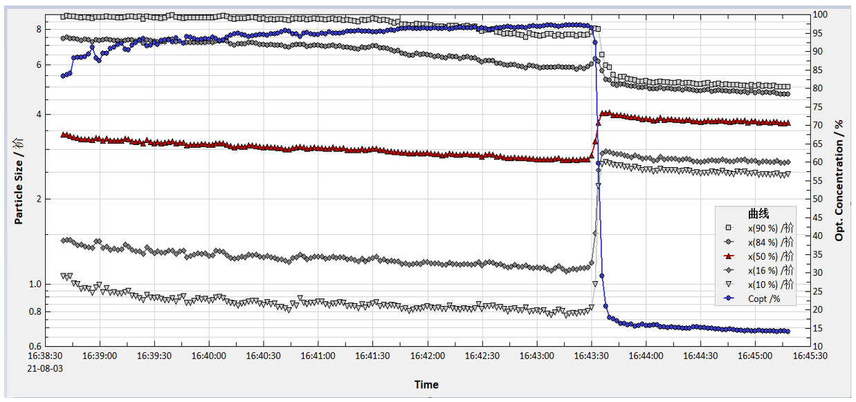 �����Ƽ�������ҩ��-������������