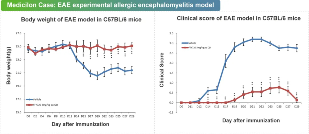 04 ʵ���������������Լ�����ģ��.jpg