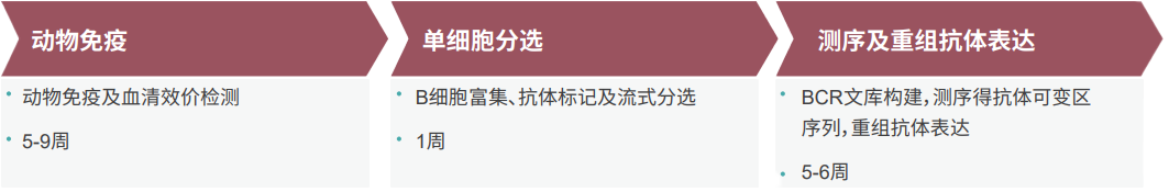 ����÷��Bϸ�����巢��ƽ̨