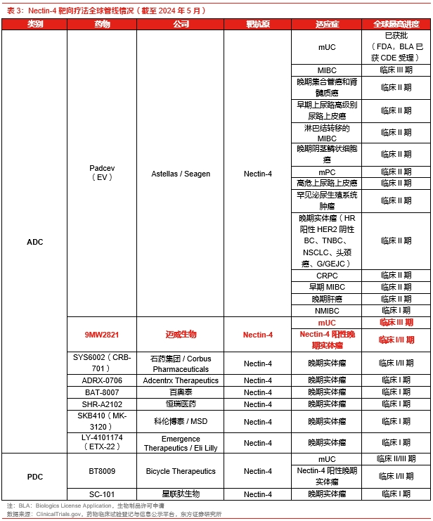 Nectin-4 �����Ʒ�ȫ���������
