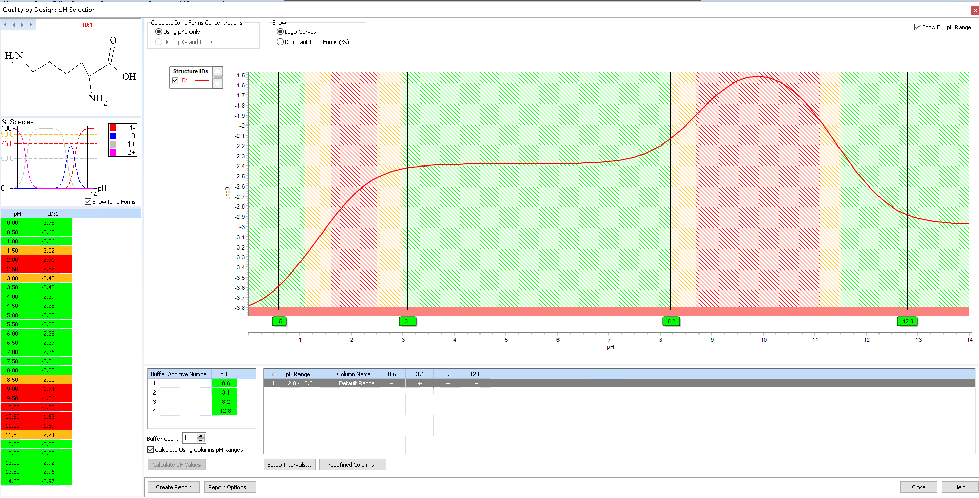 ͼ7�������� logD.png