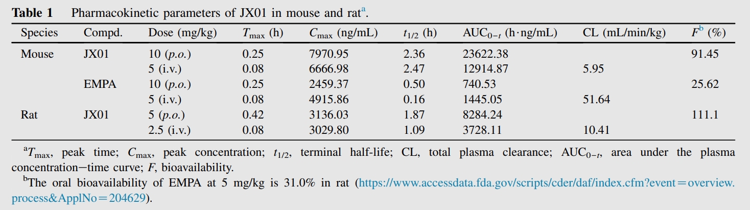 JX01��һ�ֿ�����˥�ߺ�ѡҩ�����������������������PK�������徲�ԡ�����PKʵ��ͨ������÷����