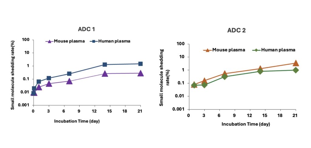 ADC ��л��Ѫ���ȹ�������.jpeg