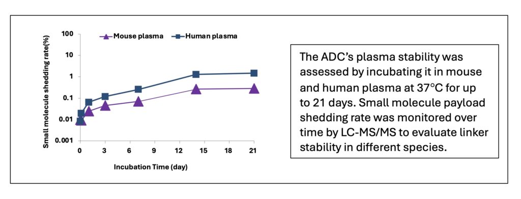 Cathepsin �鵼���غ��ͷ�-2.jpeg